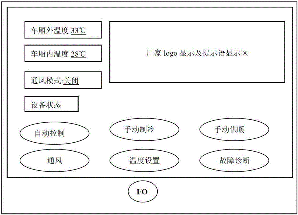 一种车厢温度控制方法与流程