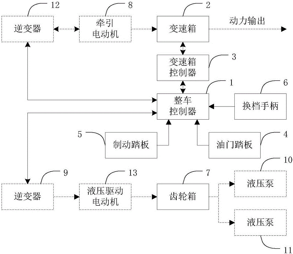 地下鏟運(yùn)機(jī)傳動(dòng)系統(tǒng)的制作方法與工藝