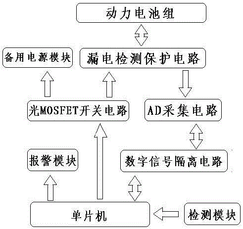 一种用于对电动车的动力电池组进行漏电检侧保护的系统的制作方法与工艺