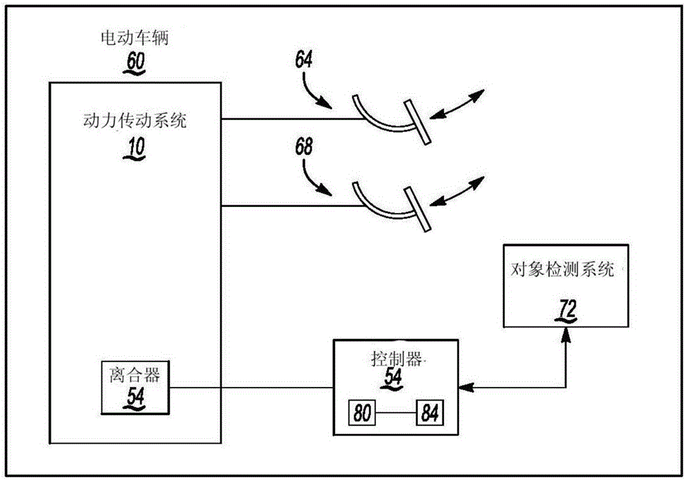 自適應(yīng)再生制動(dòng)方法和系統(tǒng)與流程