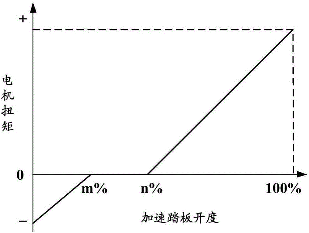 一种纯电动汽车的能量回收控制方法、装置及纯电动汽车与流程