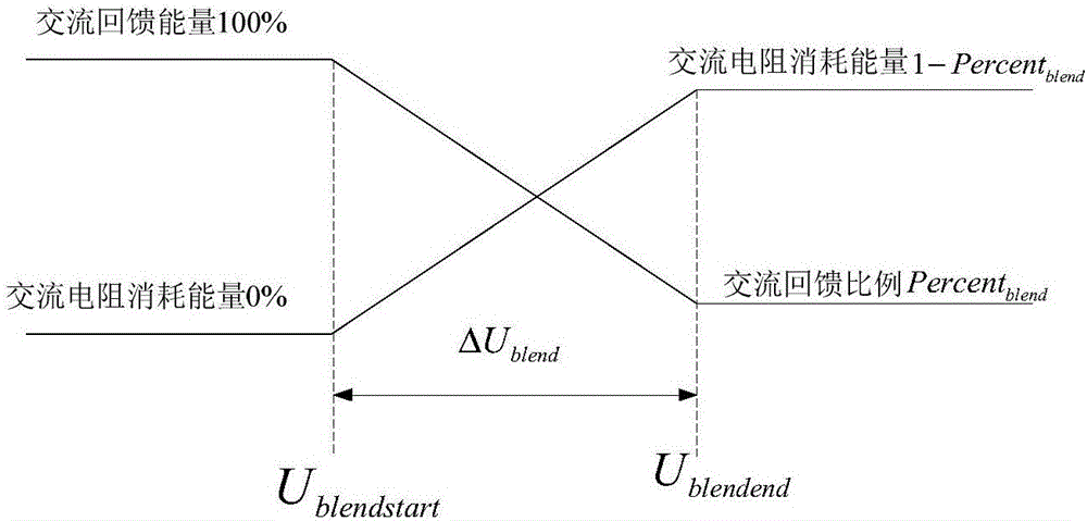 一种机车自适应混合制动控制方法与流程