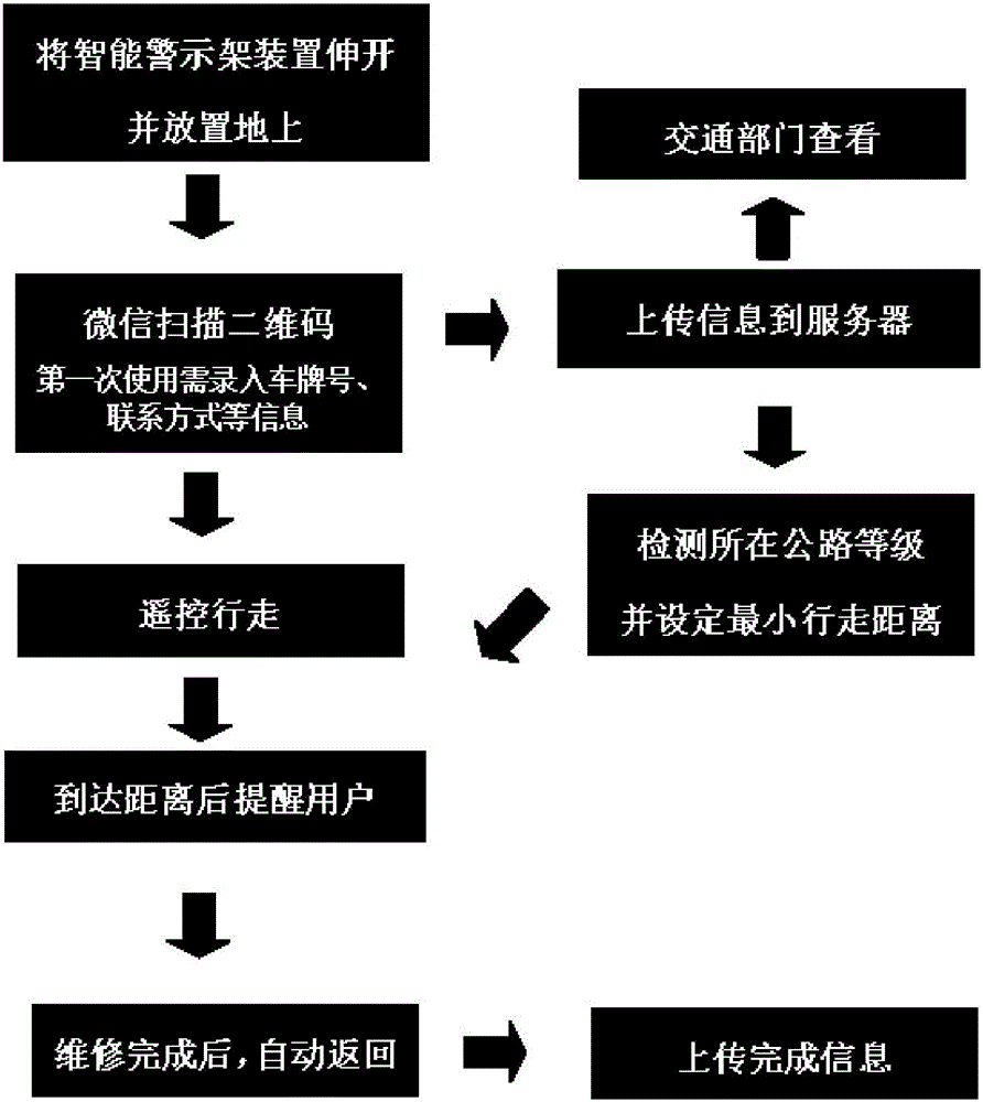 一種自往返機動車故障警示裝置的制作方法