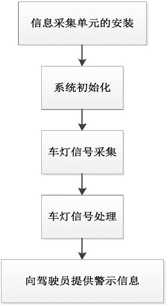 一种基于车车通信的代替车灯语言的提示方法与流程