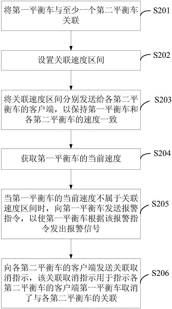 平衡车限速方法和装置与流程