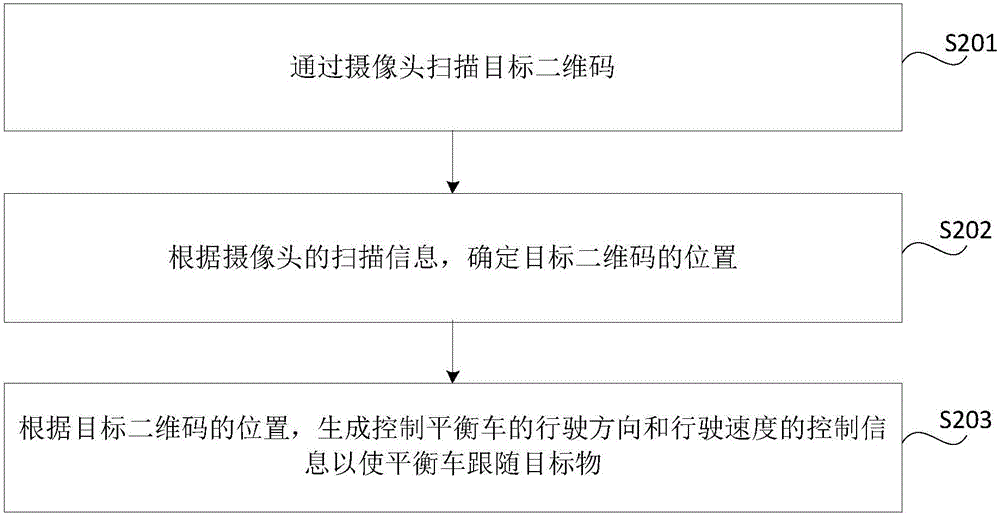 平衡車控制方法及裝置與流程