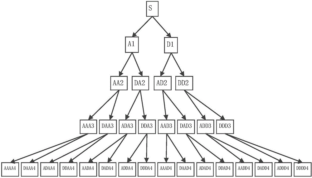 一種船舶推進軸系軸承振動故障監(jiān)測方法與流程