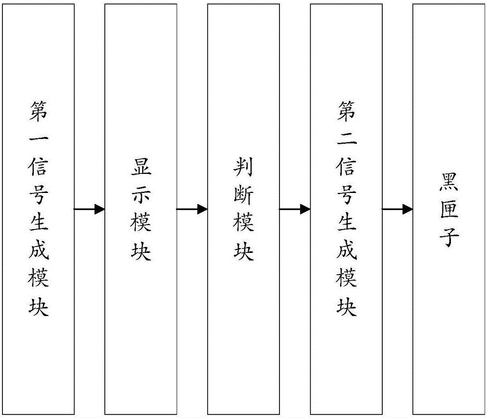 一種黑匣子分離控制方法、系統(tǒng)和航空器與流程