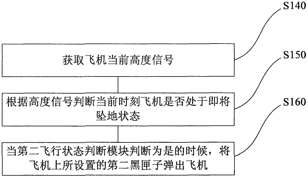 一種黑匣子控制方法及系統(tǒng)與流程