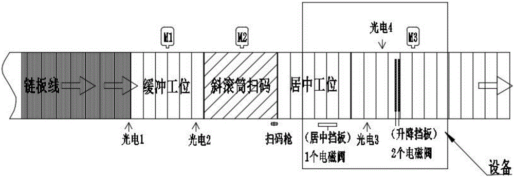 一种用于家电设备的自动包装系统的制作方法与工艺