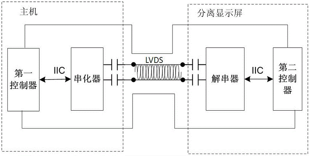 一種汽車分離娛樂系統(tǒng)的喚醒方法及其裝置與流程