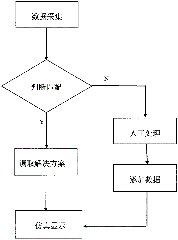 一种用于栓剂单元式独立成型模具的自动整理输送装置的制作方法