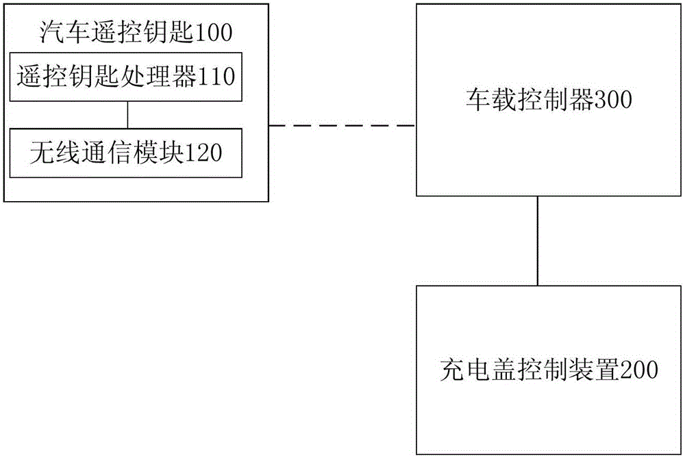 汽車充電蓋的控制裝置及方法與流程