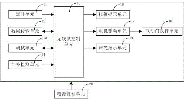 基于物联网的家兔标准化养殖智能监控系统的制作方法与工艺