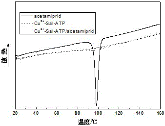 一種低成本高性能緩控釋劑型農藥及其制備方法與流程