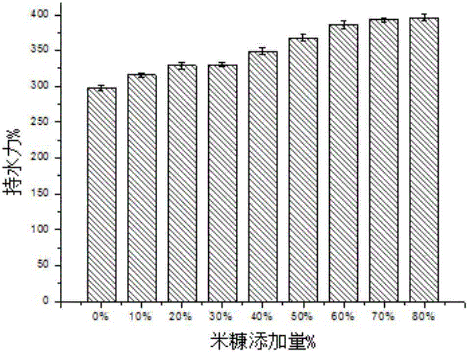 一種復(fù)合營養(yǎng)餅干及其制備方法與流程