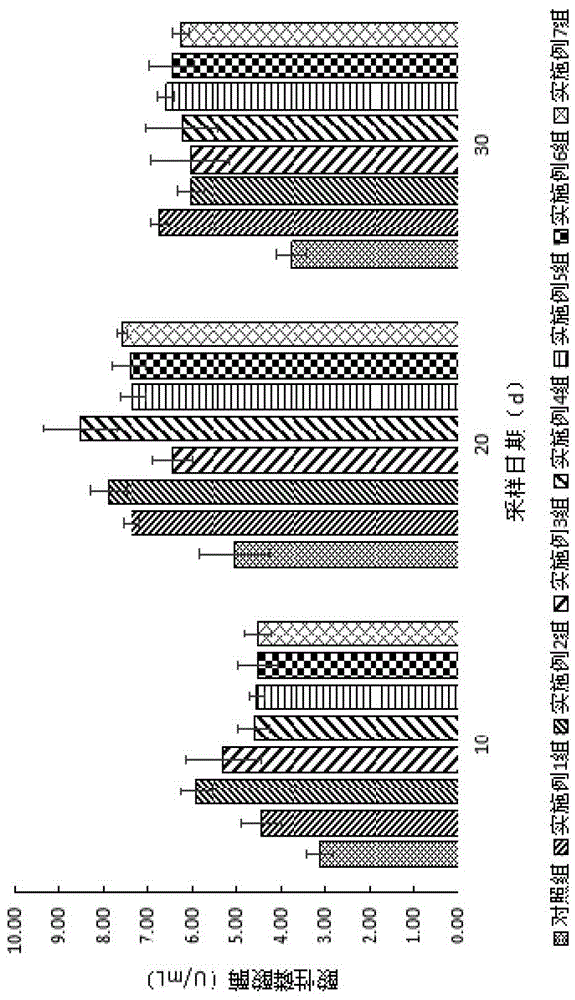 一種克氏原螯蝦飼養(yǎng)用免疫增強(qiáng)劑及其制備和應(yīng)用的制作方法與工藝