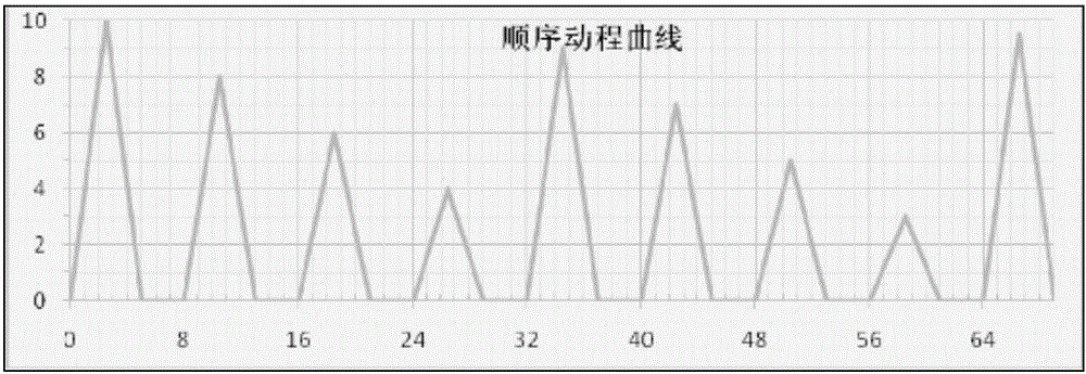 纺丝分级范围随机的边缘动程控制系统及其方法与流程