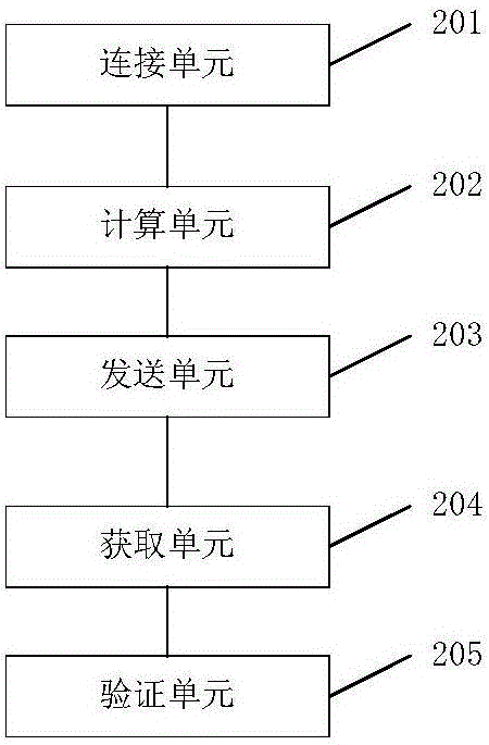 依據(jù)坐標(biāo)來控制電梯的方法及系統(tǒng)與流程