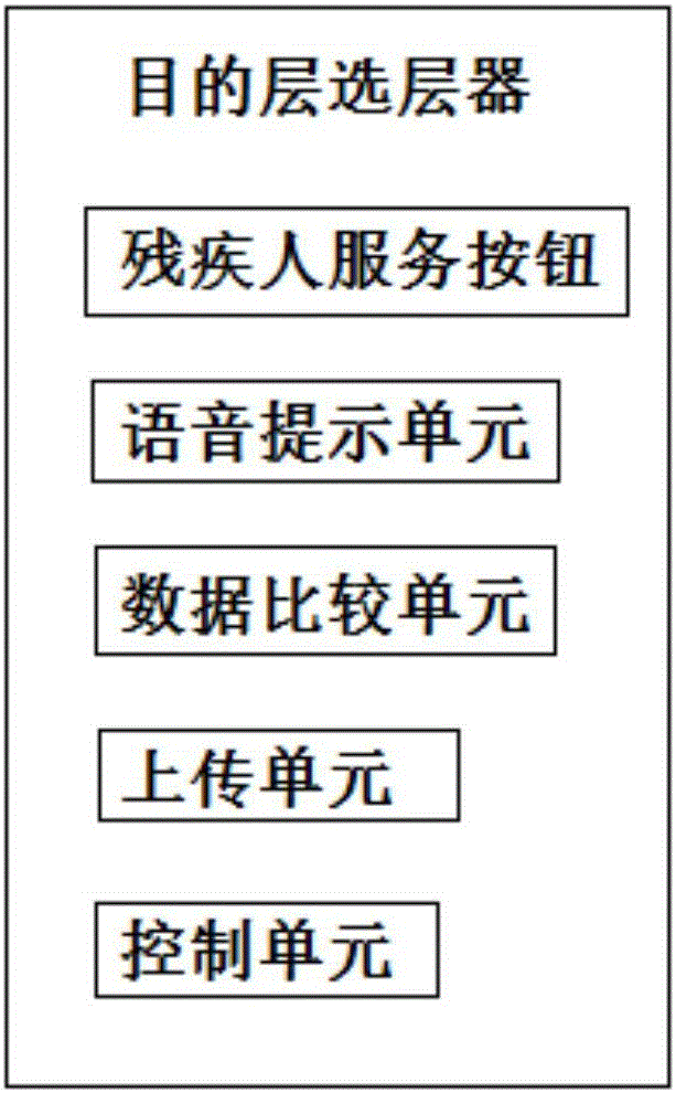 目的層管理系統(tǒng)及控制方法與流程