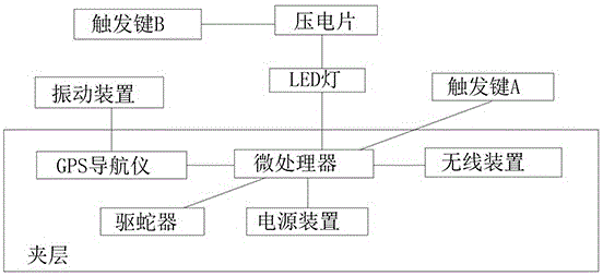 一種基于無(wú)線網(wǎng)絡(luò)的照明戶外鞋的制作方法與工藝