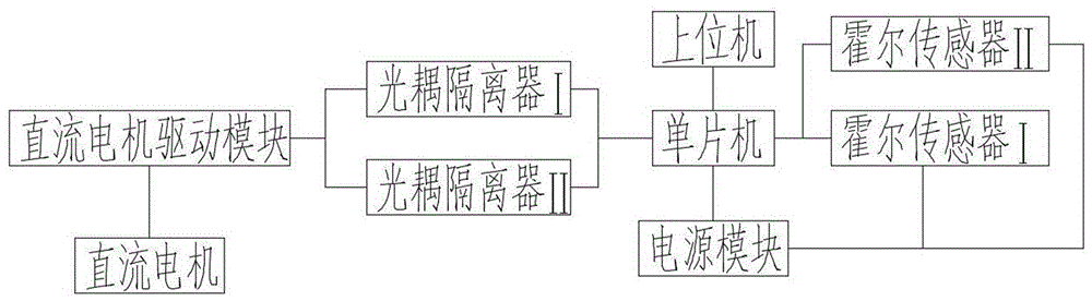 货叉拨杆机构的制作方法与工艺