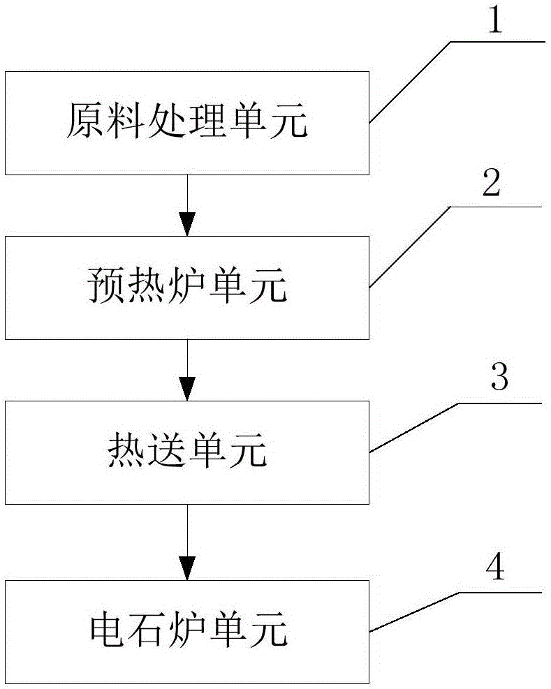 電石生產(chǎn)線及其系統(tǒng)和方法與流程