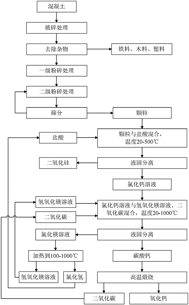 建筑废料利用方法与流程