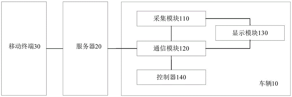 車(chē)輛的控制系統(tǒng)和方法與流程