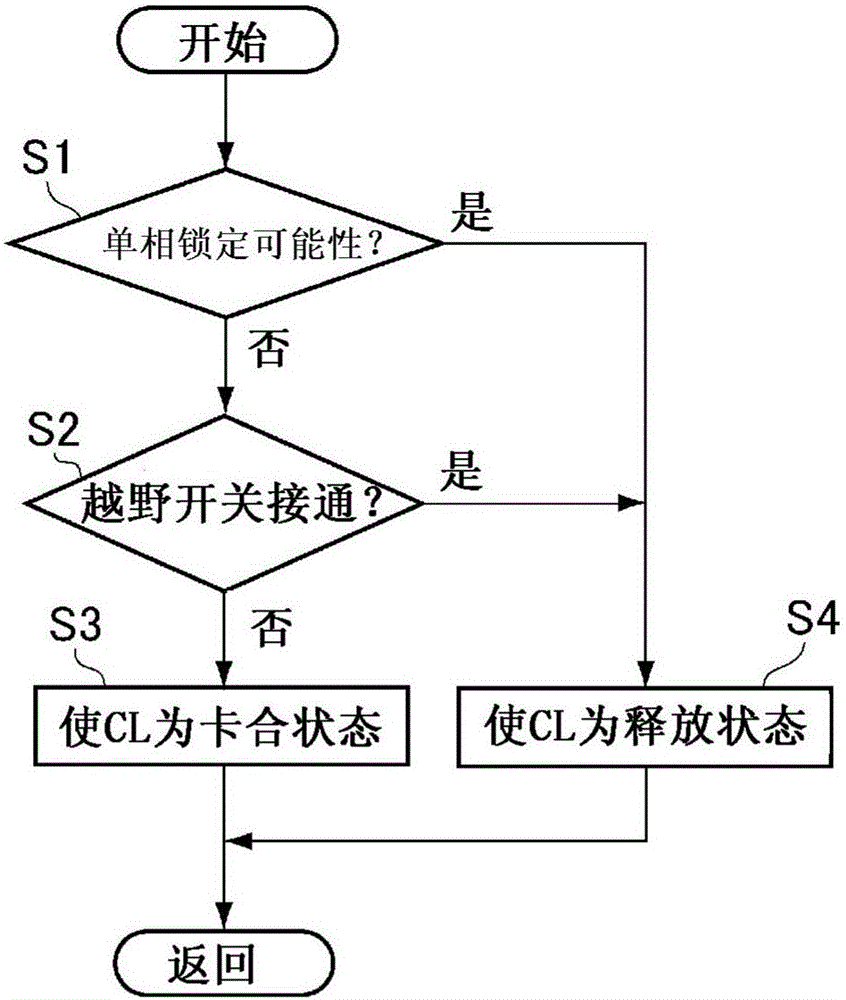 電動(dòng)車輛的控制裝置和電動(dòng)車輛的制作方法