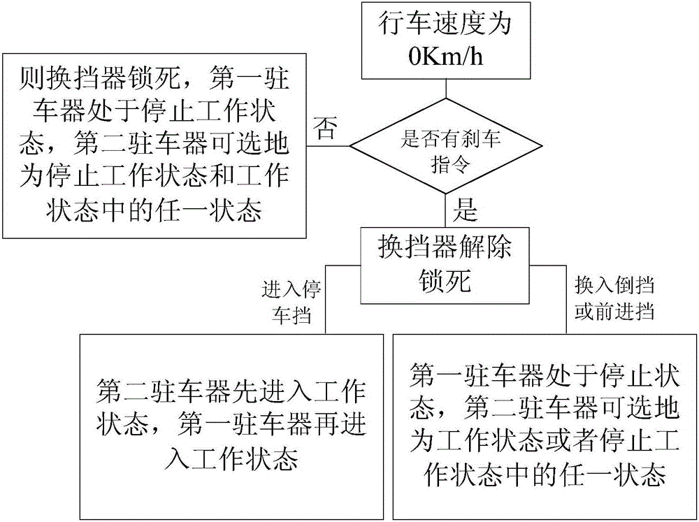 自動(dòng)駐車方法及系統(tǒng)與流程