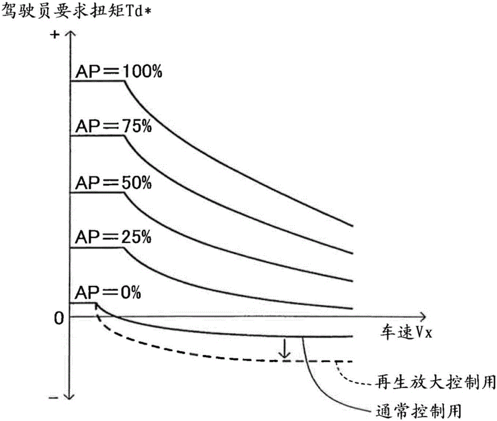 車輛的控制裝置的制作方法