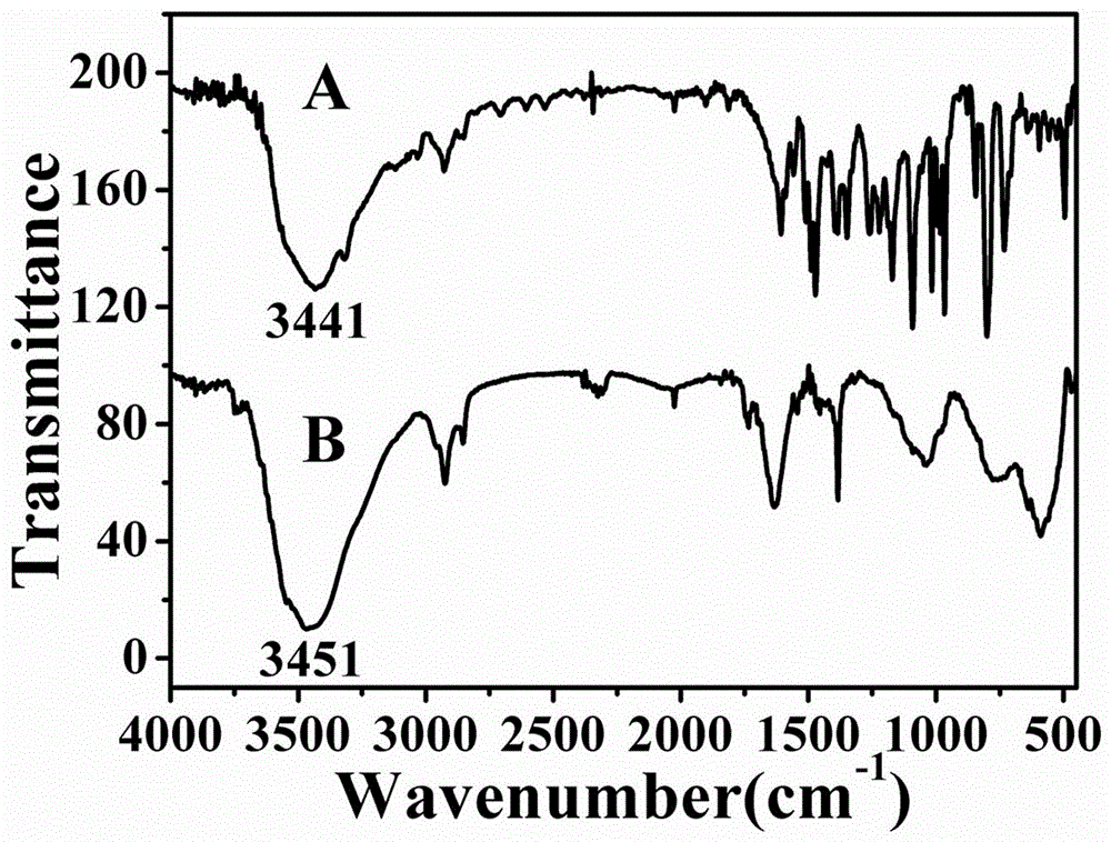 一种5‑对羟基苯基‑10,15,20‑三氯苯基卟啉纳米管及其制备方法和应用与流程