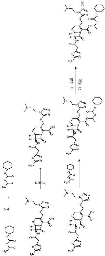 一種鹽酸頭孢替安酯的制備方法與流程