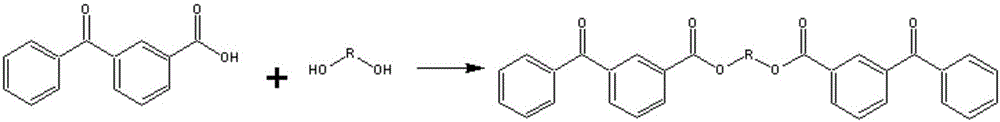 聚甲基丙烯酸酯类材料及其制备方法和用途与流程