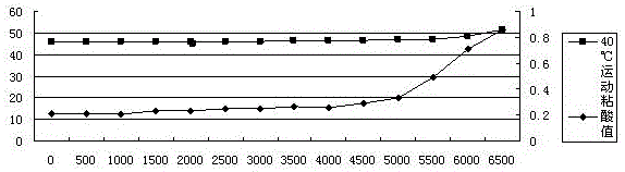 一種螺桿空壓機潤滑油氧化抑制組合物及其制備方法與流程