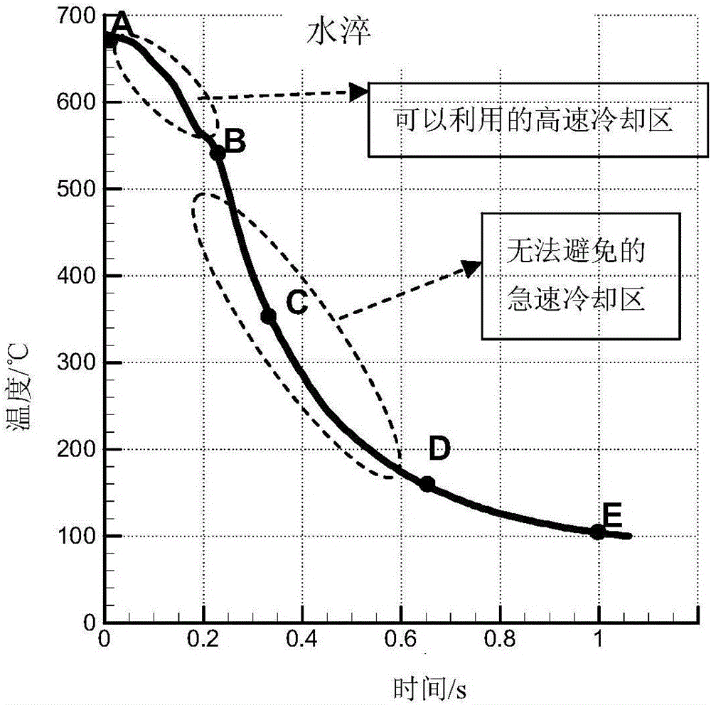 一種對冷軋帶鋼進行連續(xù)淬火的方法與流程