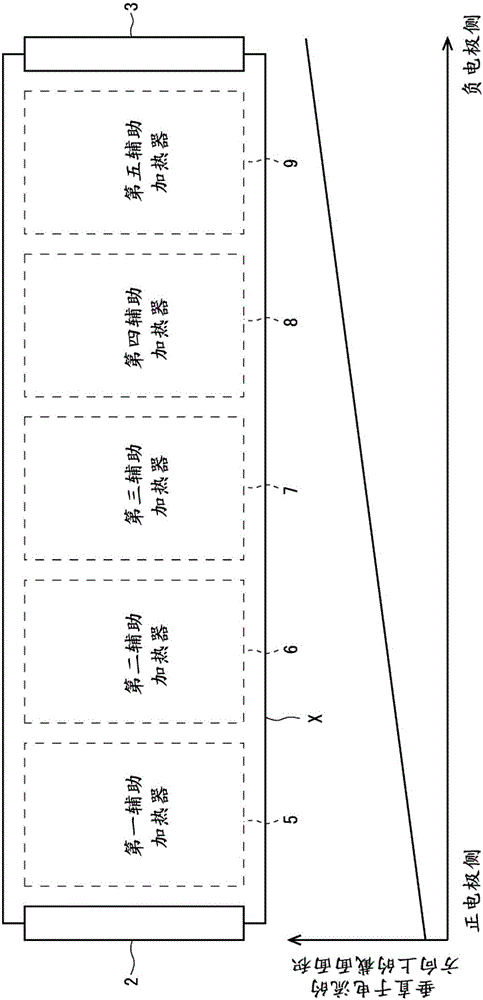 电加热设备和电加热方法与流程