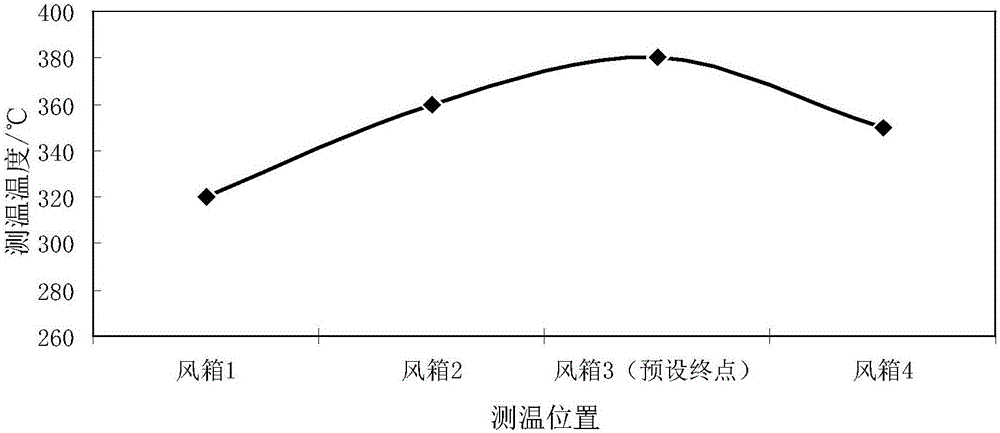 一種采用預(yù)燒結(jié)的超厚料層上層燒結(jié)終點的判斷方法與流程