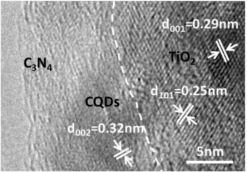一种TiO2/C3N4/CQDs复合光阳极及其制备方法与流程