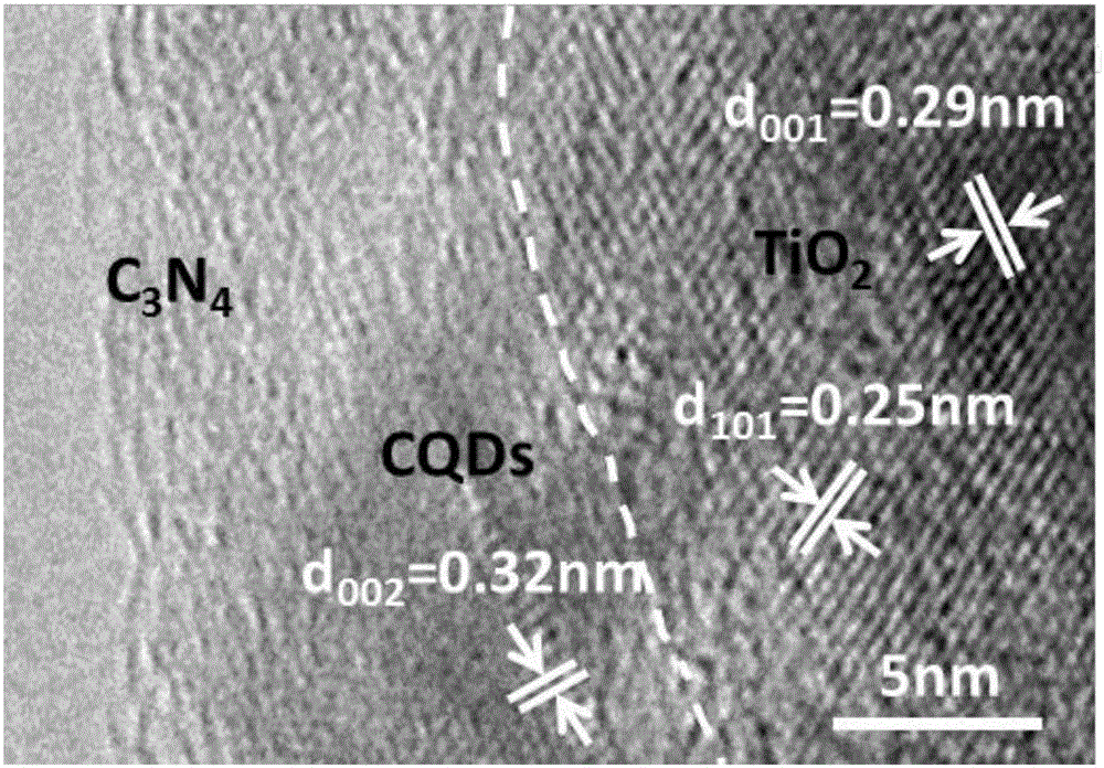 一種TiO2/C3N4/CQDs復(fù)合光陽(yáng)極及其制備方法與流程