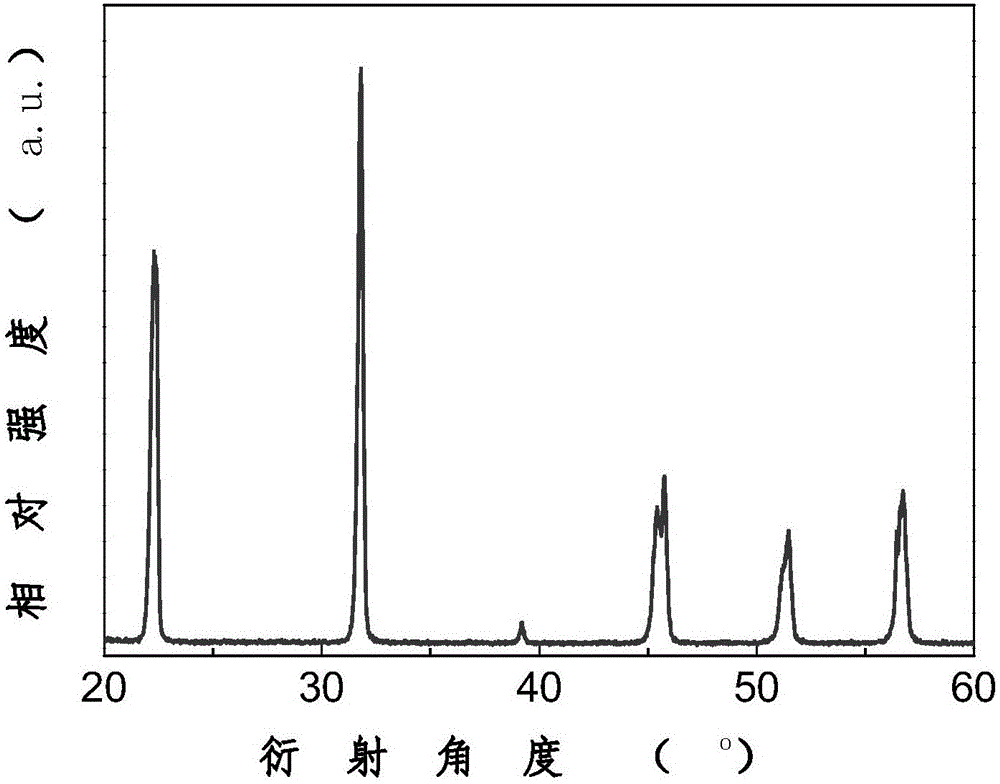 一种超高压电性能的正交相Mn掺杂铌钽锑酸钾钠锂无铅压电单晶及其制备方法与流程