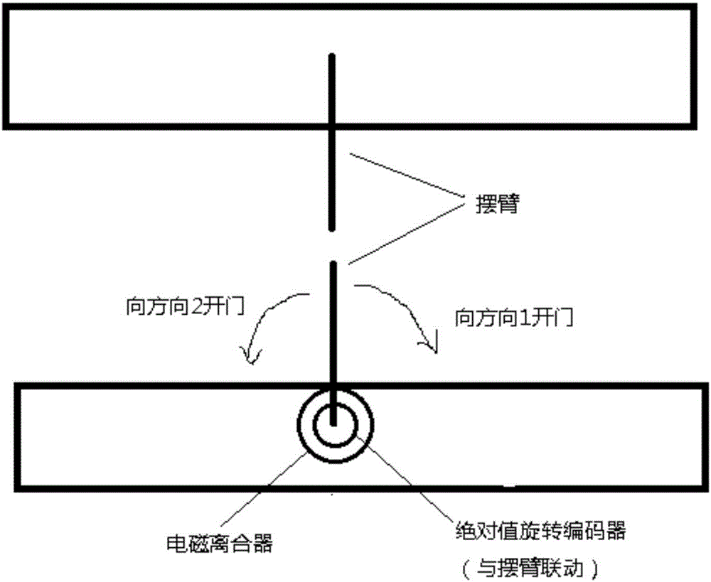 一種自動的防沖撞通道閘機(jī)及控制方法與流程