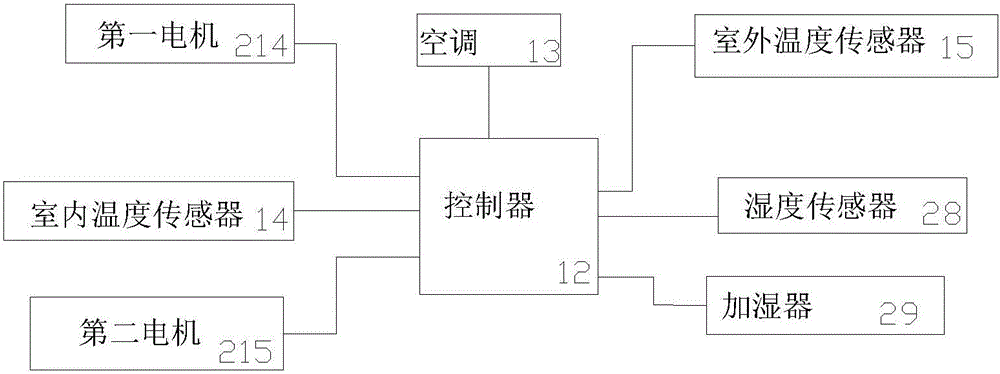 一种智能控制窗户的系统的制作方法与工艺