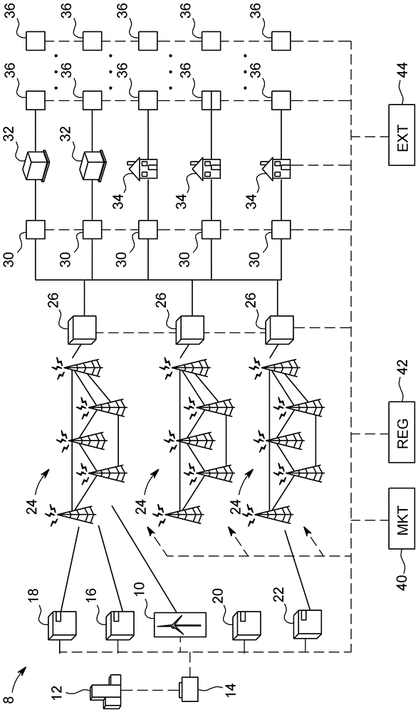 用于改进风力发电的系统和方法与流程