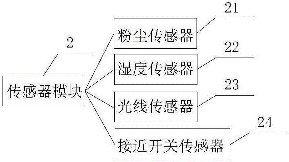 一種智能卷簾窗控制裝置的制作方法