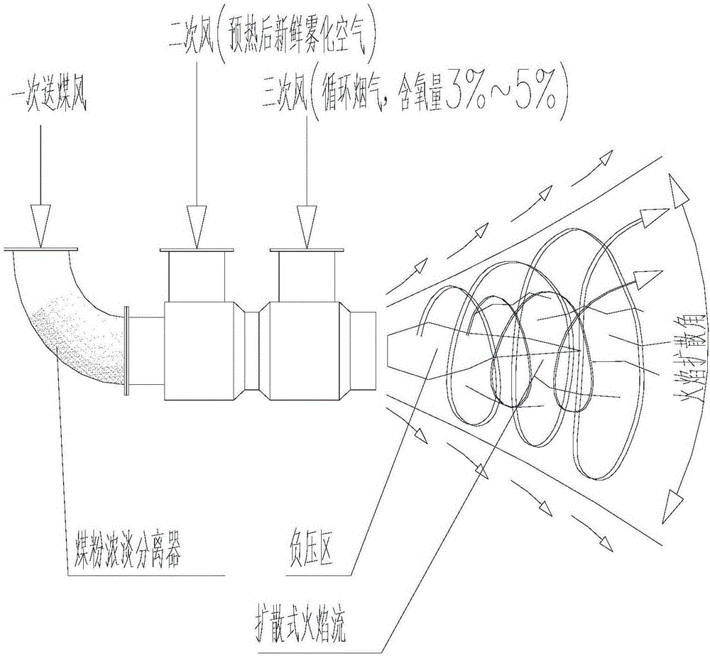 一種工業(yè)鍋爐低氮氧化物燃燒及環(huán)保系統(tǒng)及工藝方法與流程