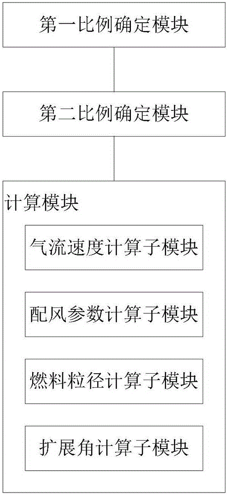 一种富氧燃烧锅炉的模化方法及模化系统与流程