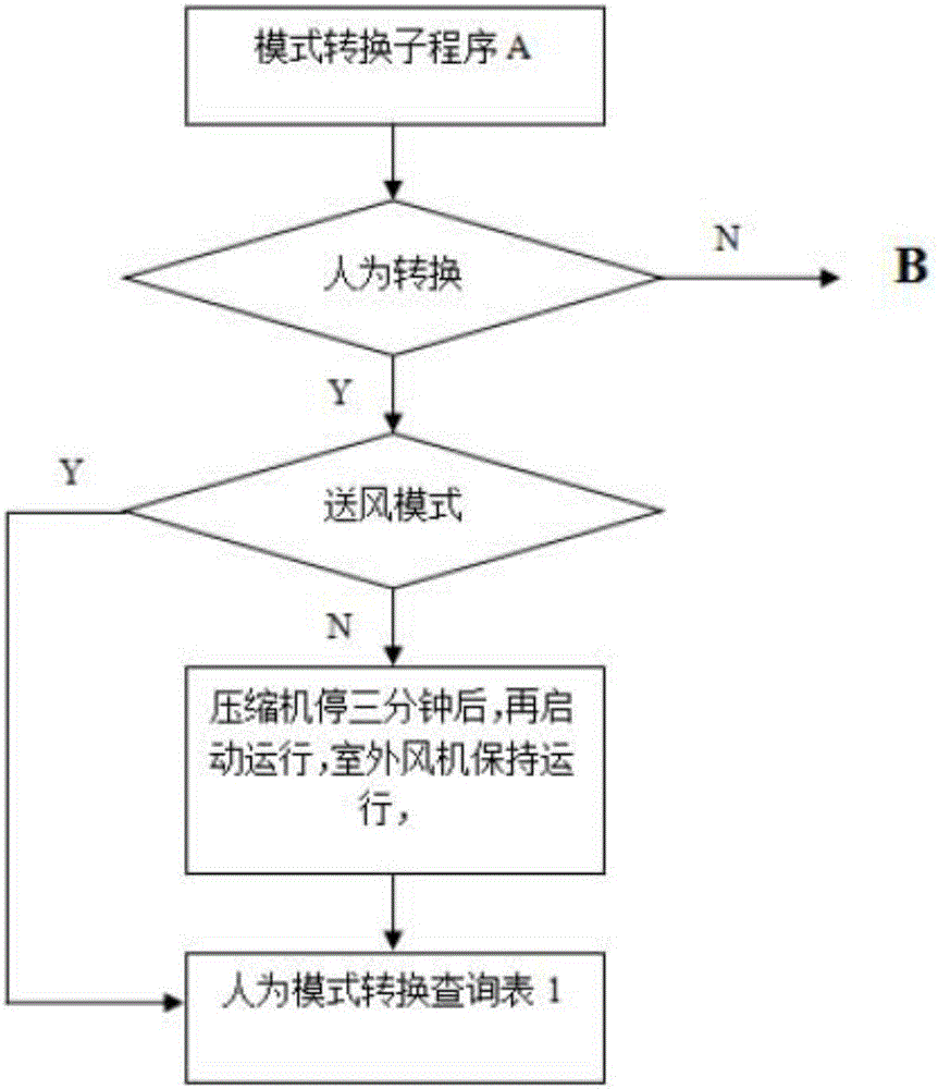 一种多功能空调器及其运行模式的转换方法与流程