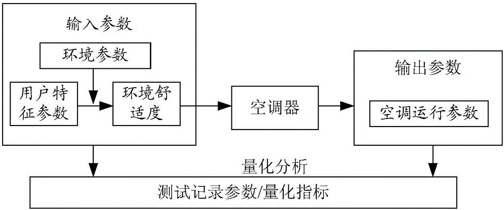 空調(diào)器神經(jīng)網(wǎng)絡(luò)的訓練樣本采集方法及裝置和空調(diào)系統(tǒng)與流程